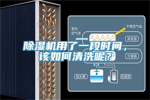 除濕機用了一段時間,該如何清洗呢?